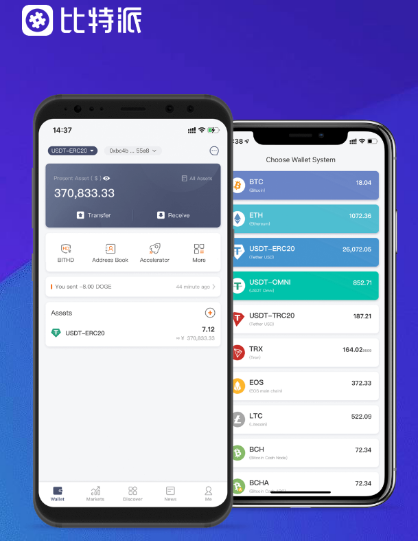 ERC20-USDT